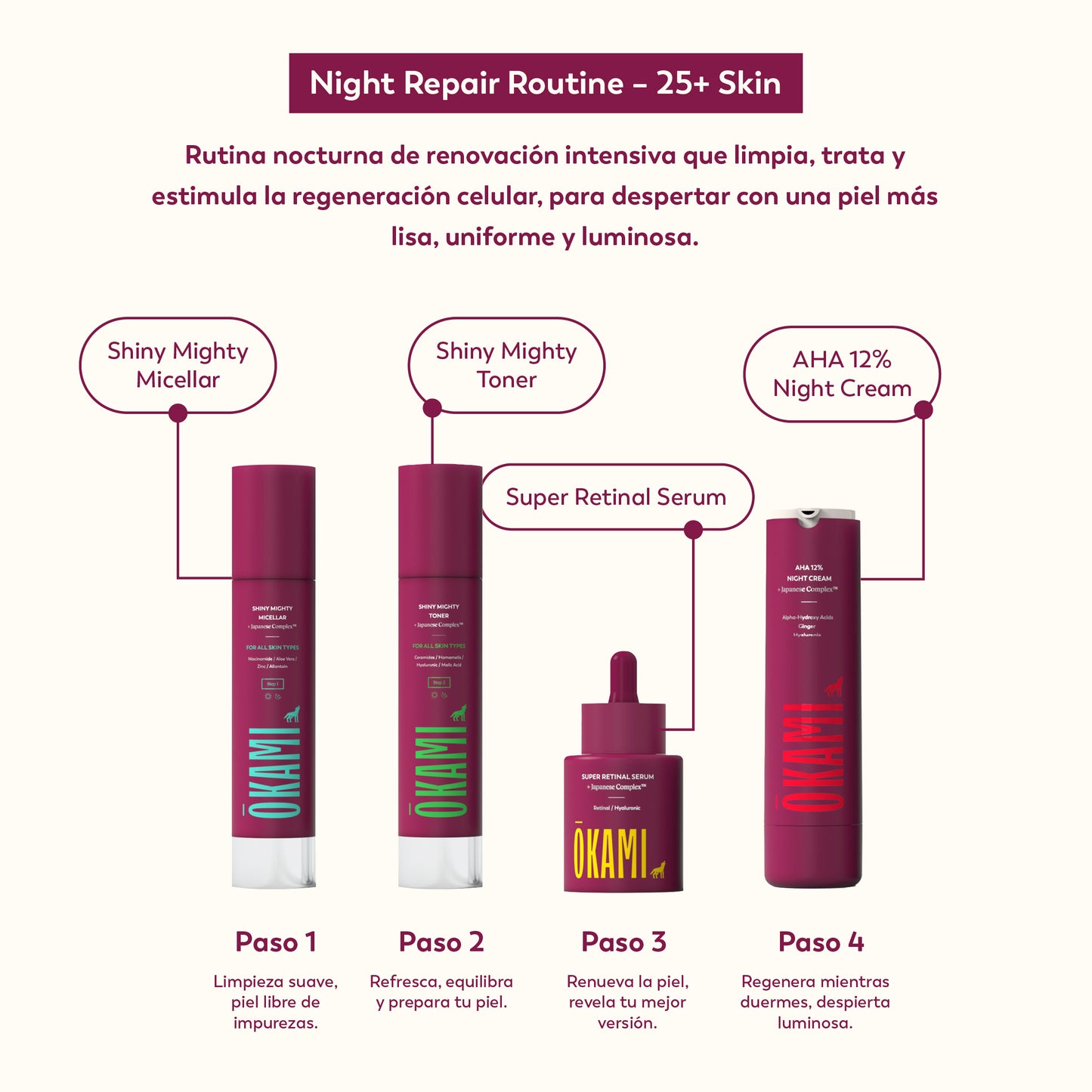 Night Repair Routine